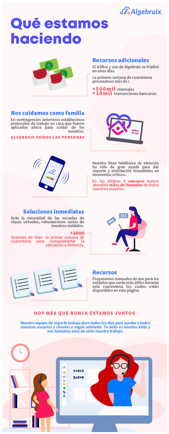 Infografía COVID