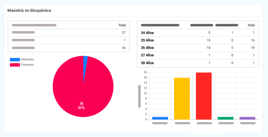 Estadística de distribución de alumnos