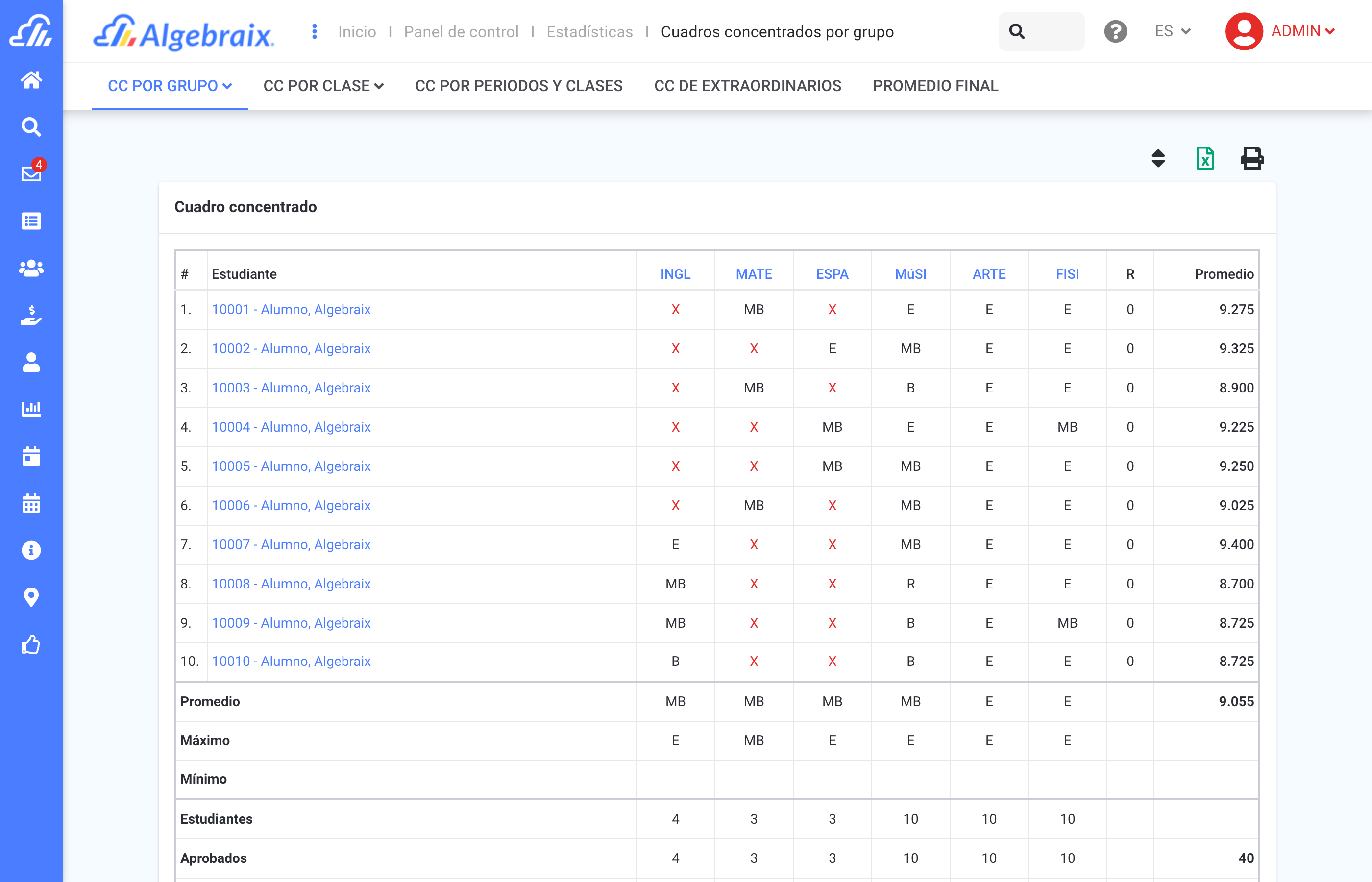 Cuadros Concentrados