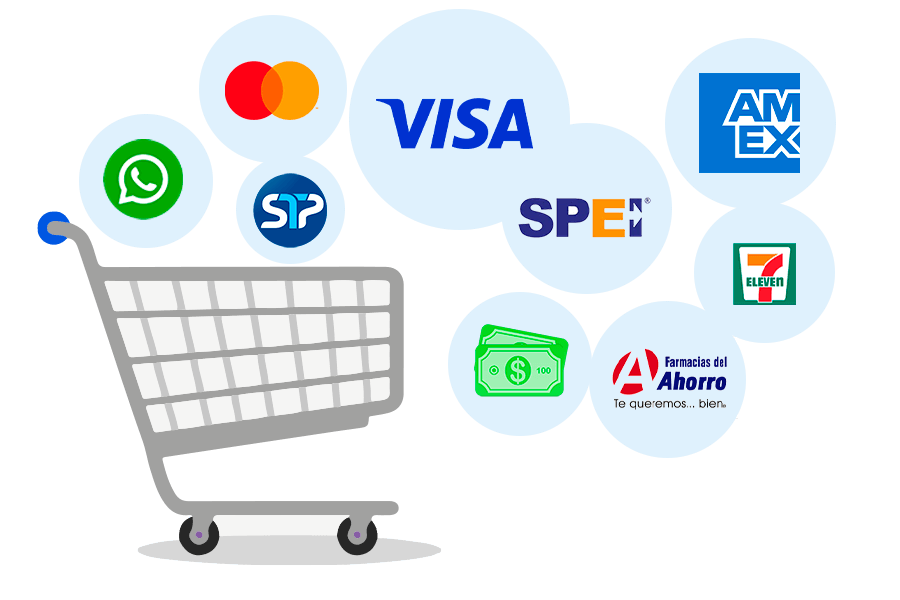 Medios de pago Medios de pago